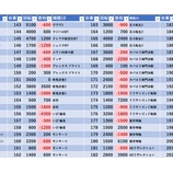 『4/27　アサヒ幡ヶ谷　』の画像