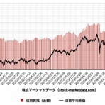 株山人の投資徒然草