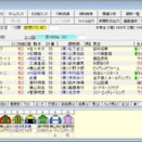 	 第１４回アルテミスステークス（G３） ２０２５ 予想