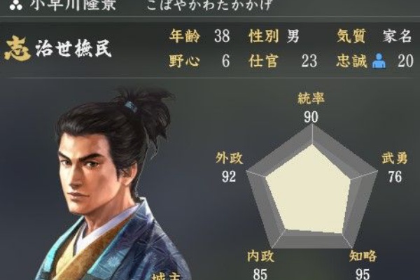 小早川隆景とかいう武将ｗｗｗ 歴ネタまとブ