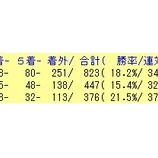 『8/18(日)の好走期待馬リスト』の画像