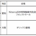 『ハロ！コン 2026』ファンクラブ先行受付スタート！