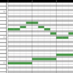 音楽経験ないけど「DTM」に手を出してみたい
