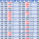 『5/30　阿佐ヶ谷オーシャン』の画像