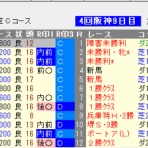 考えるヒント~競馬ブログ~