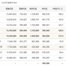 伊藤忠商事さんを10株ポチリです　　