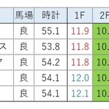 『【アイビスSD】千直には獲り方にコツがある』の画像
