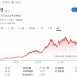 『【XOM】100ドル到達目前!エクソンの株高はいつまで続く?』の画像