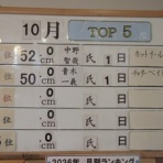 トム・ソーヤ