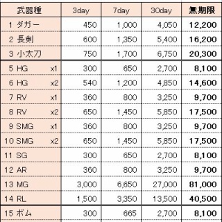 GunzTheDuel攻略Blog