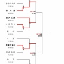 【秋季東海大会2026】準決勝は10/27・決勝は10/28に