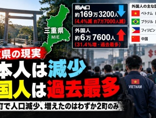 三重県の人口約7万7000人減も外国人は31.4％増え過去最多「終わった。。」