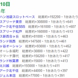 『過去の10/10出てたとこ　まとめ』の画像