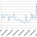 VIXコール出来高を見る限り、売り方はギブアップした模様