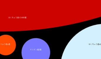 【悲報】宇宙レベルでは太陽は小さかった