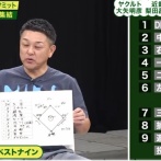 古田「名捕手3人が選ぶ歴代ベストナインを教えてください！」谷繁梨田大矢「ほいよ！」