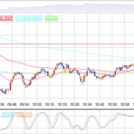1570 日経レバ デイトレード日記｜混ぜるな危険 !? 投資と投機 !? デイトレの常識を疑え !? 覆せ !? 知らんけど !?