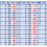 『9/22　マルハン池袋　とみさんぽ』の画像