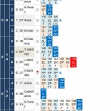 『田中将大、6.1回自責点1。勝ち星付かずも周囲を安堵させる｜2015MLB』の画像