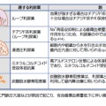 利尿剤の区別