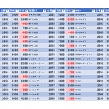 『10/15 エスパス上野本館 天下無双』の画像