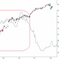 ＮＹ変化日予想４０日Ｂ