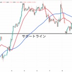 FXトレーダーZのブログ