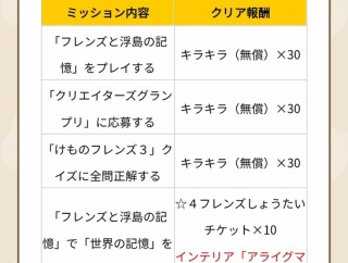【テラビットタイアップ】テラビットのミッションクリアが中々大変なのだ