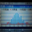 今日も好調