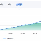 恒例　新NISA投資状況報告４月