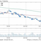 『JR西を空売りしました』の画像