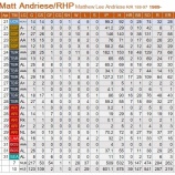『普通に有望、巨人右腕マット・アンドリース』の画像