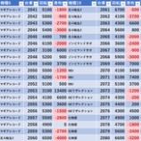 『4/30　エスパス秋葉原　月末』の画像
