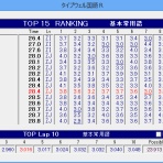 タイパーikkyのブログ