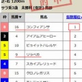 競馬予想無料公開サイト～4/18・4/19(2026)検証