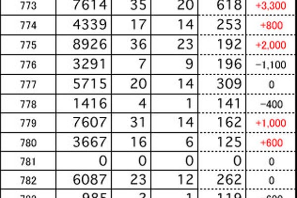 でちゃう 東海編集部取材 結果報告