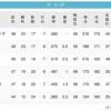 鷹-鷲==-鴎-/-猫=-檻==-公(5/23)