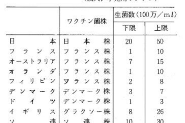 速報 米国 Bcg予防接種でコロナ死激減と正式認定 特濃日本株は致死率6倍低い 中濃ロシア株も 坂道46 Akb48 えッ な情報まとめ