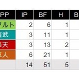 『満を持して佐々木朗希、一軍昇格か？』の画像