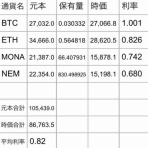 会社を辞める為の仮想通貨投資ブログ