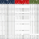 『岩手県　高校別甲子園実績｜アマチュア野球』の画像