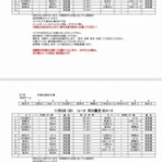 新居浜市少年サッカースクール高津教室