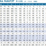 『マリナーズは、青木宣親を待てなかった。』の画像
