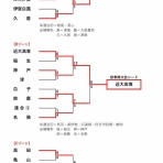 伊賀・名張の高校野球応援ブログ