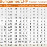 『投手のMLB最強打者、マディソン・バムガーナー｜2016MLB』の画像