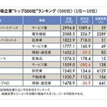 国「日本人2人に1人は年収400万稼げる」←なんで嘘統計出すんや？ 	