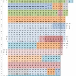 『谷繁元信、26年連続本塁打｜2014NPB』の画像