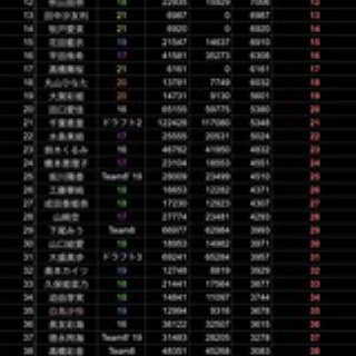 ROMれ！ペンギン(AKB48まとめ)