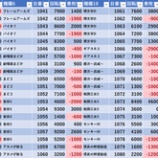 Sap立川 モグ玄荒修行