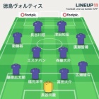 『天皇杯2回戦 徳島ヴォルティスvsFC岐阜SECOND＠ポカスタ』の画像